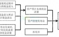 资产减值测试的过程（资产减值测试过程中预计资产的未来现金流量如涉及外币）