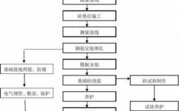 基础施工准备过程（基础工程施工前要注意哪些工作）