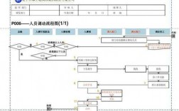 执行过程中的过程调动（过程调用的执行步骤）