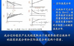 凝固过程自由能（凝固度 自由度）