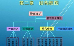 管理过程思想理论（管理过程思想基础）