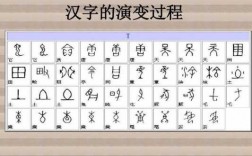 汉字的演变过程图（汉字的演变过程图画简单）