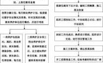 深圳养护管理文件过程（养护管理流程）