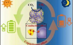 co2的形成过程（co2的产生途径）