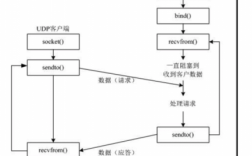 udp建立连接的过程（udp建立连接的过程是什么）