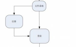 过程和程序文件（过程和程序文件的区别）