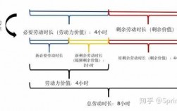 剩余价值的生产过程（相对剩余价值的生产过程）