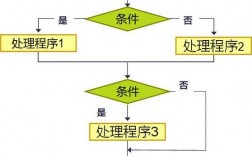 面向过程流程图（面向过程百科）