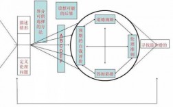 伦理上会过程（伦理决定的一般步骤）