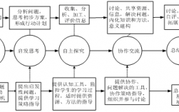 课程理论的过程模式（课程过程模式最初思想）