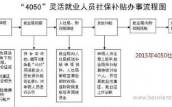 4050缴费过程（4050保险如何缴费）