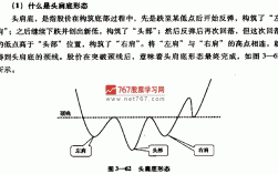 头肩底形态的形成过程（头肩底形态的形成过程是什么）