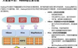 hadoop平台搭建过程视频（hadoop平台搭建步骤）