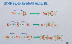 离子的形成过程表示（离子的形成及其特点）