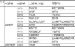 北大药物信息与过程（药物信息学考研学校）