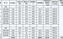 水泥生产过程煤耗（水泥厂煤耗计算公式）