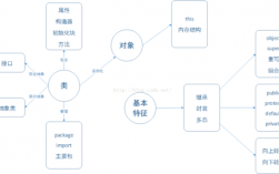 面向对象的过程模型（面向对象的过程模型包括）