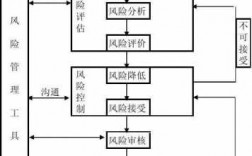 业务部过程风险（业务流程风险点及表现形式）