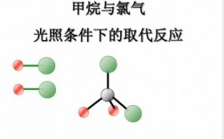 甲烷取代反应过程（甲烷取代反应视频）