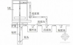 混凝土循环过程（混凝土循环过程包括）