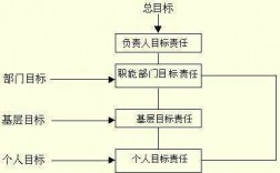 目标实施过程的顺序（目标实施过程的顺序是）