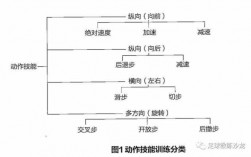 训练的过程表达（训练过程的基本结构）