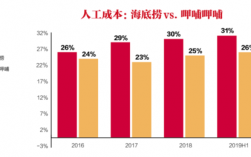 海底捞成长过程（海底捞成长之路）