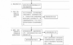 投标过程管控（投标管理流程图）