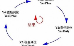 4Y过程管理（过程管理六步骤）