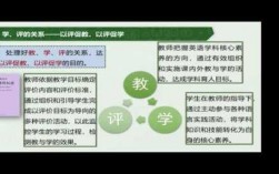 贯穿整个教学过程（贯穿整个教学过程的评价是终结性评价）