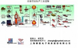 钢的成型过程（钢材成形加工工艺）