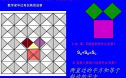 勾股定理推论过程（勾股定理推论过程是什么）