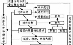 算质量过程（质量过程的定义）