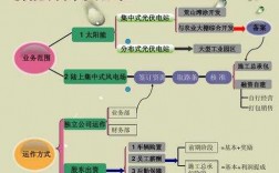 新能源项目过程（新能源项目概述）