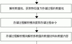 dbutils存储过程（db2存储过程out参数）