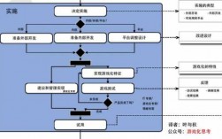 软件实施过程中的问题（软件实施过程中的问题及措施）