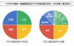 pdca过程方法（pdca过程方法的四个阶段）