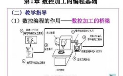 数控编程工艺过程（数控编程的工艺处理应包括哪些内容）