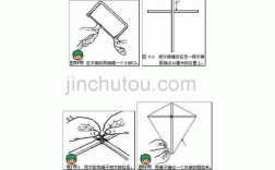 做风筝准备过程（做风筝流程）