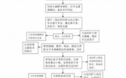 器械护士手术过程（手术室器械护士的工作流程）