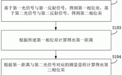 测距过程获取（测距技术）