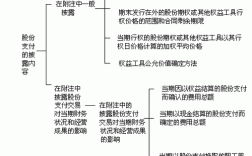 包含股份支付的过程的词条