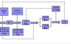 波特的激励过程（波特提出了什么理论）