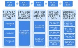 直播发展过程（直播发展过程简述）