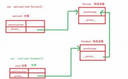 js面向过程面向对象（js面向过程还是对象）