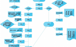 订单管理过程方法（订单管理过程方法包括）