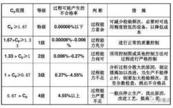 过程能力2级（过程能力标准）