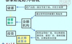 投资过程的资本增值（投资过程的资本增值是指）