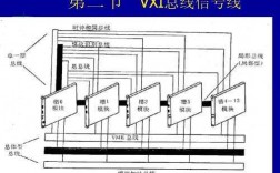 VXI总线通信过程的简单介绍