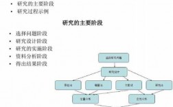 社会过程研究方法价值（社会过程研究方法价值是什么）